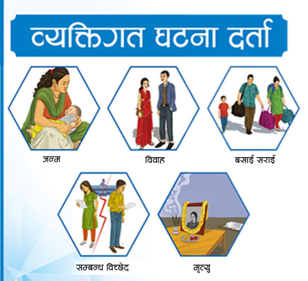 घरबाटै ब्याक्तिगत घटना दर्ता
